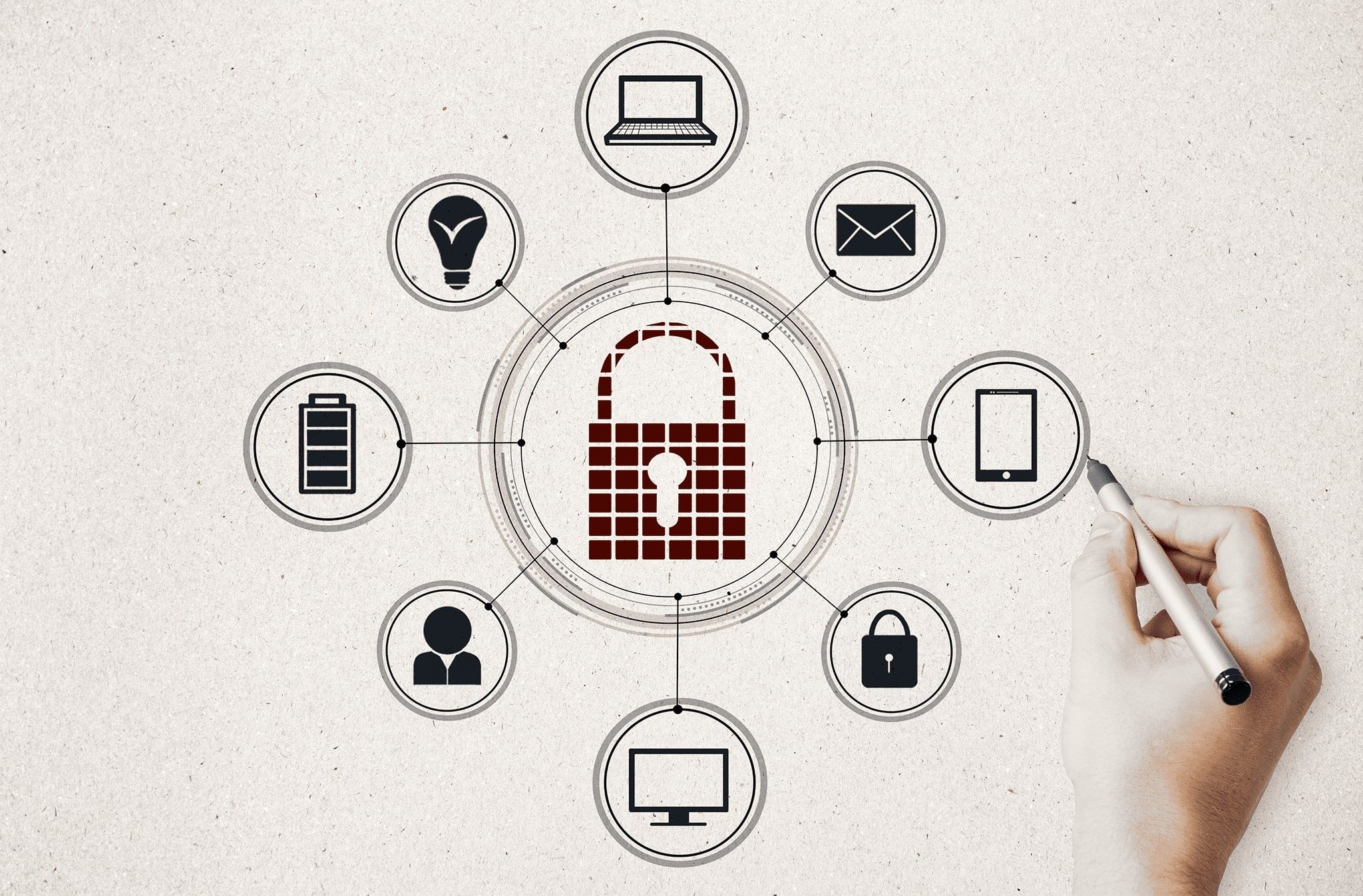 Security in Web Applications